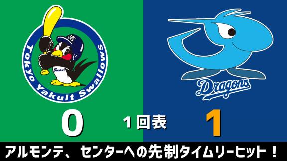 6月3日(水)　練習試合「ヤクルトvs.中日」　スコア速報