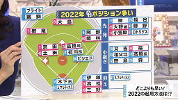 中日・立浪和義監督、アリエル・マルティネスの両翼起用を明言「基本は打つほうの外野で勝負をさせたいなというふうに考えています」　さらに山下斐紹、三好大倫、伊藤康祐らも「楽しみ」