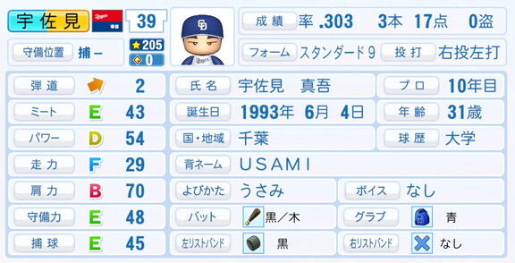 中日・宇佐見真吾、『パワプロ2025』シーズン終了時点アップデートでの最終的な選手能力査定詳細