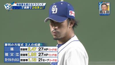 中日ドラゴンズ、リリーフの年度別敗戦数が2020年に入り激減する