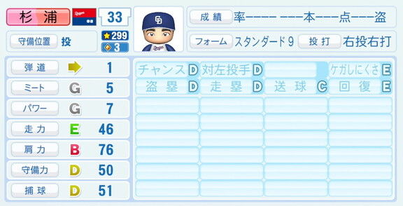 中日・杉浦稔大、『パワプロ2026』9月10日(木)アップデートでの選手能力査定は…？