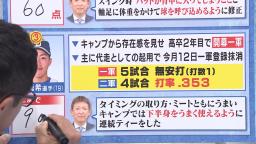 “立浪塾長” レジェンド・立浪和義さんによる中日・岡林勇希選手のここまでの採点は…「90点」