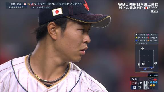 中日・高橋宏斗、WBC決勝でMLBの超大物打者たちと対戦し、2者連続三振含む1回無失点！！！