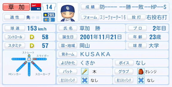 中日・草加勝、『パワプロ2025』シーズン終了時点アップデートでの最終的な選手能力査定詳細