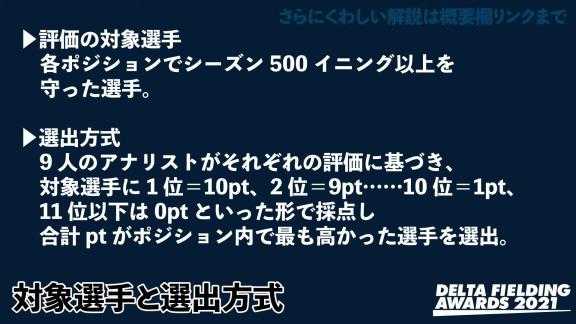 データ視点の守備のベストナイン『DELTA FIELDING AWARDS 2021』をDELTAが発表！！！　2021年シーズンの受賞選手は…？