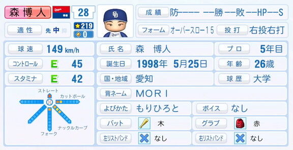 中日・森博人、『パワプロ2025』シーズン終了時点アップデートでの最終的な選手能力査定詳細