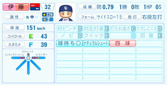 中日・伊藤茉央、『パワプロ2026』6月11日(木)アップデートでの選手能力査定・紹介文は…？