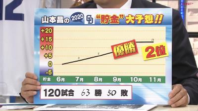 レジェンド・山本昌さんが今年の中日ドラゴンズの貯金を大予想！「僕の計算だと貯金◯◯個あったら優勝します！」