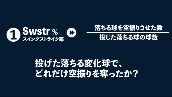 DELTA「【データで検証】今一番、空振りを奪える落ちる球を投げているのは誰？」