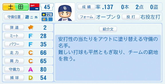 中日・土田龍空、『パワプロ2026』8月20日(木)アップデートでの選手能力査定は…？