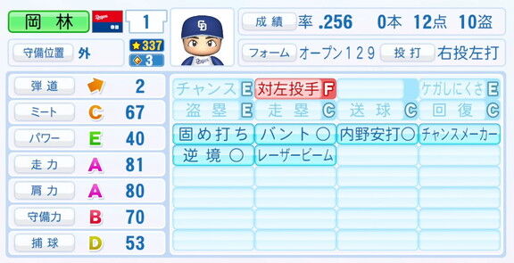 6月2日(月)『パワプロ2025』アップデート!!! 中日・岡林勇希のミートが強化される
