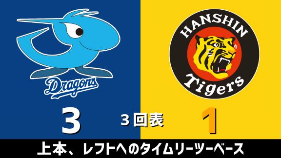 7月2日(木)　セ・リーグ公式戦「中日vs.阪神」　スコア速報