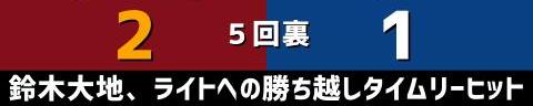 6月8日(火)　セ・パ交流戦「楽天vs.中日」【試合結果、打席結果】　中日、2-5で敗戦…　一発で先制するも逆転され、終盤に突き放される…