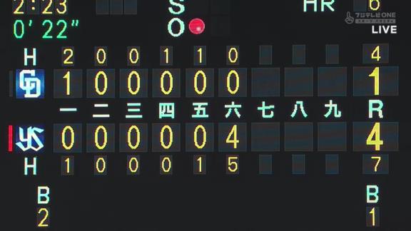 中日・Y.ロドリゲス、降雨中断でまるで別人に…「今日はものすごく調子が良かったのですが…再開後は少しリズムというか流れがおかしくなってしまった」【投球結果】