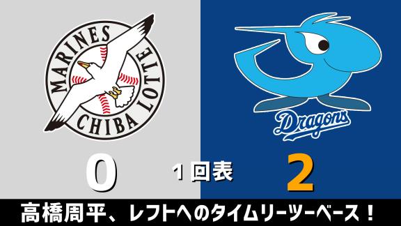 6月10日(水)　練習試合「ロッテvs.中日」　スコア速報