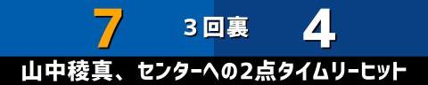 12月1日(金)　アジアウインターリーグ「社会人野球選抜vs.NPB WHITE」【全打席結果速報】　中日・濱将乃介、鵜飼航丞、村松開人、石橋康太、上田洸太朗らが出場！！！