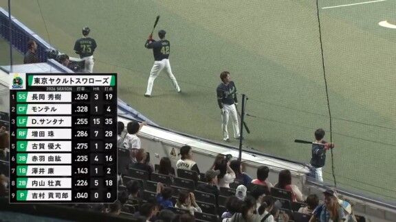 8月4日(火)　セ・リーグ公式戦「中日vs.ヤクルト」　中日ドラゴンズ、スタメン発表！！！