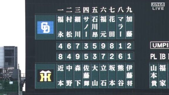 中日・マラーが今季使用しているバットは実は…