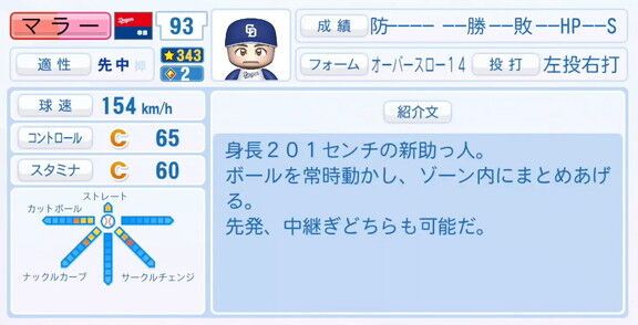 11月20日(木)『パワプロ2025』シーズン終了時点アップデート！！！　中日・マラーの最終的な選手能力査定