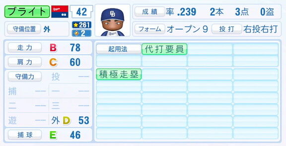 中日・ブライト健太、9月25日(木)『パワプロ2025』アップデートでの選手能力査定