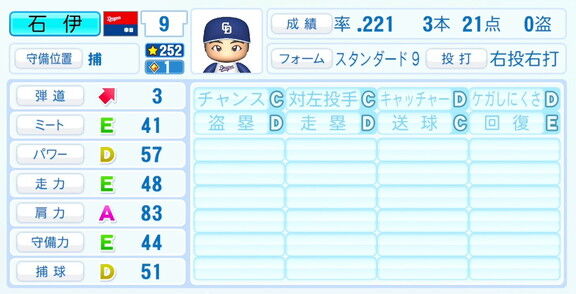 中日・石伊雄太、『パワプロ2026』6月11日(木)アップデートでの選手能力査定・紹介文は…？