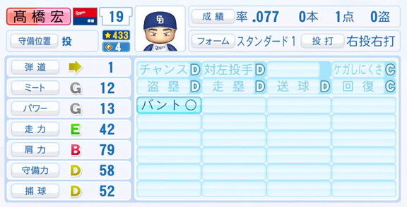 11月20日(木)『パワプロ2025』シーズン終了時点アップデート!!! 中日・高橋宏斗の最終的な選手能力査定