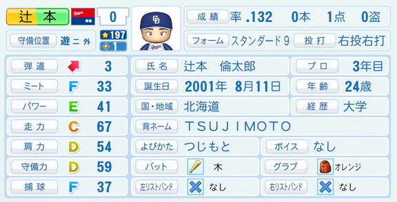 中日・辻本倫太郎、『パワプロ2026』8月20日(木)アップデートでの選手能力査定は…？