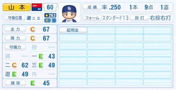 11月20日(木)『パワプロ2025』シーズン終了時点アップデート!!! 中日・山本泰寛の最終的な選手能力査定詳細