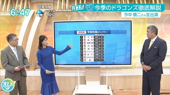 中日臨時コーチを務めた今中慎二さんによる、2024年中日ドラゴンズ開幕スタメン予想