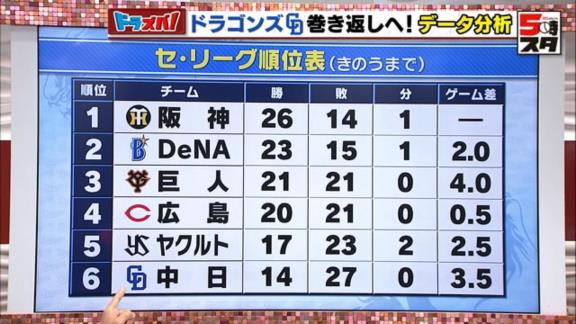 平田良介さんが語る、中日ドラゴンズの最下位脱出のカギ