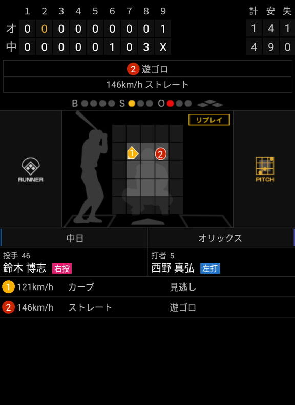 中日・鈴木博志投手、プロ入り後初めてカーブを投げ始める