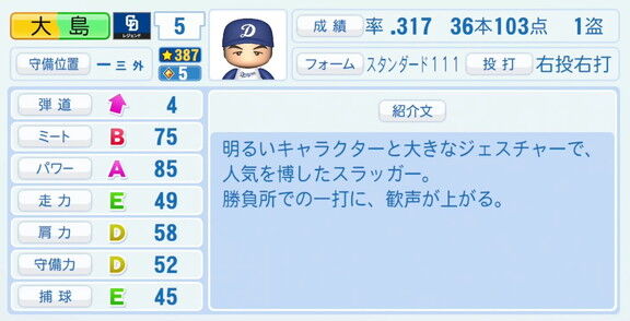 大島康徳さん、『パワプロ2026』での中日ドラゴンズ歴代レジェンドチームOB選手能力査定・紹介文