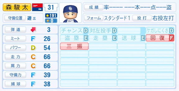 中日ドラフト3位・森駿太、9月25日(木)『パワプロ2025』アップデートでの選手能力査定
