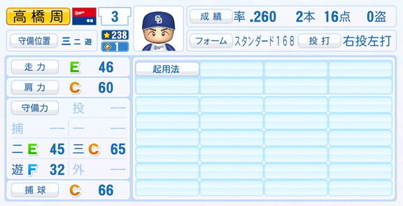 中日・高橋周平、『パワプロ2025』シーズン終了時点アップデートでの最終的な選手能力査定詳細