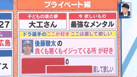 中日・後藤駿太、松山晋也がちょっとやりかねないようなギリギリの冗談を言う