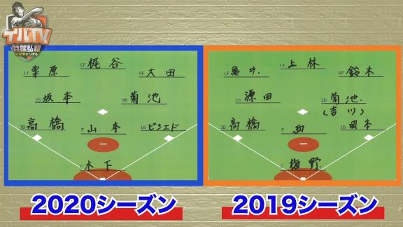 井端弘和さんが選ぶ2020年プロ野球・守備のベストナイン『井端グラブ賞』！　今季選出された選手達は…？【動画】