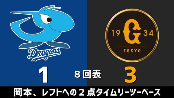 7月23日(木)　セ・リーグ公式戦「中日vs.巨人」　スコア速報