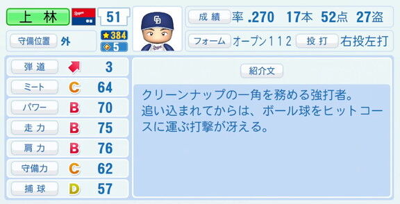 中日・上林誠知、『パワプロ2026』8月20日(木)アップデートでの選手能力査定は…？