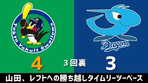 3月14日(日)　オープン戦「ヤクルトvs.中日」【試合結果、打席結果】　中日、4-5で敗戦…4連敗に