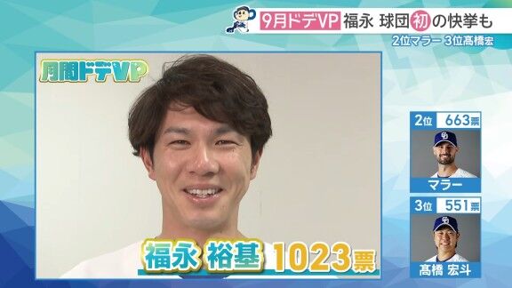 中日ドラゴンズファンが選ぶ『最優秀選手、月間ドデVP!』の投票結果が発表される!!! 選ばれた選手は…