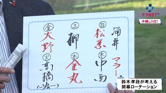 中日・井上一樹監督と“40分くらい話をした”鈴木孝政さんがその内容をもとに考えた中日ドラゴンズ開幕ローテーション