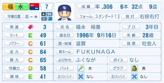 中日・福永裕基、『パワプロ2025』シーズン終了時点アップデートでの最終的な選手能力査定詳細