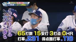 “立浪塾長” レジェンド・立浪和義さんによる中日・京田陽太選手のここまでの採点は…「50点」　リハーサルではもっと厳しかった…！？