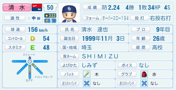 中日・清水達也、『パワプロ2026』8月20日(木)アップデートでの選手能力査定は…？