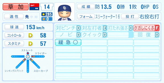 中日・草加勝、『パワプロ2026』6月11日(木)アップデートでの選手能力査定・紹介文は…?