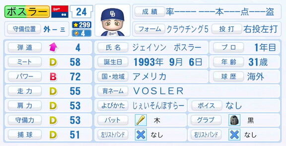 11月20日(木)『パワプロ2025』シーズン終了時点アップデート！！！　中日・ボスラーの最終的な選手能力査定詳細