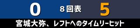 6月4日(日)　セ・パ交流戦「中日vs.オリックス」【全打席結果速報】　鵜飼航丞、村松開人、高橋宏斗らが出場！！！