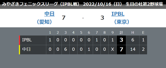 中日・石川翔、弟と対戦する