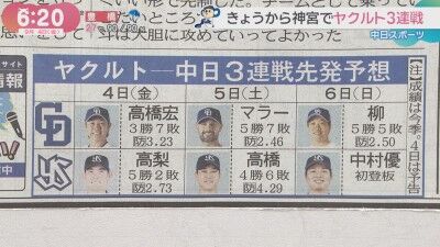 9月4日(金)からのセ・リーグ公式戦「ヤクルトvs.中日」3連戦、両チームの先発予想6人