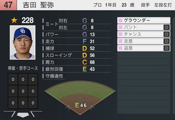 4月21日(月)に『プロスピ2025』アップデート！！！　中日ドラフト2位・吉田聖弥の選手能力査定